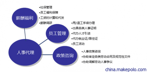 長沙商務服務新熱點 專業代繳個稅與公積金代理代辦服務成市場寵兒